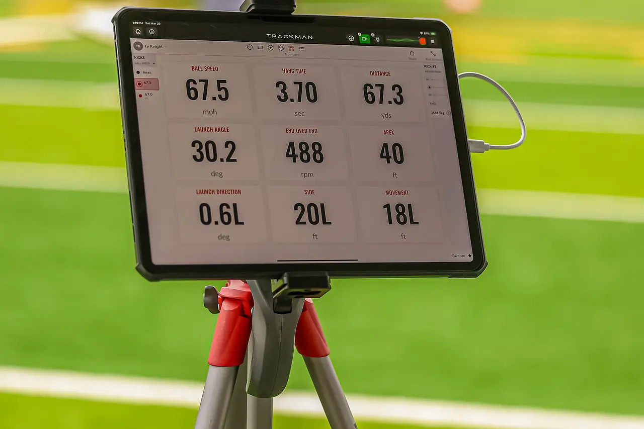 Trackman Standards