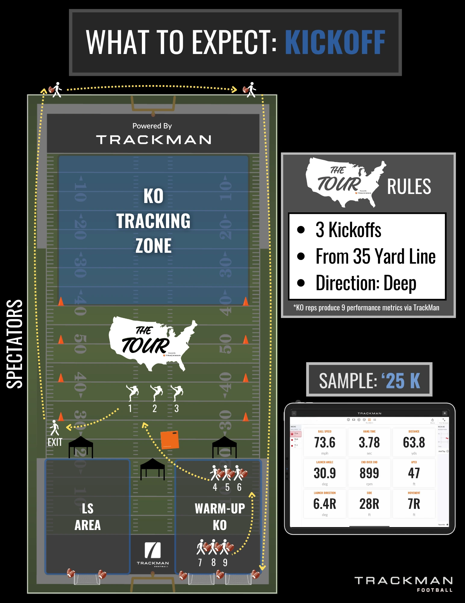 Seattle Kickoff Expectations
